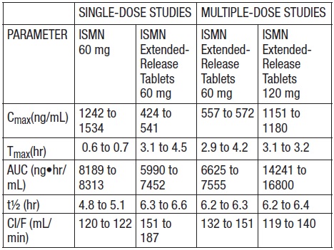 table-1