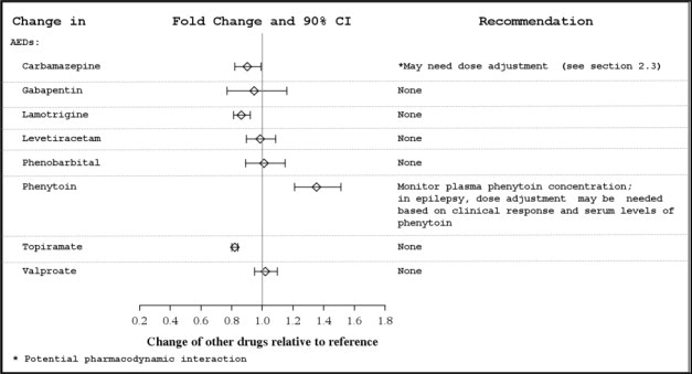 Figure 3a  