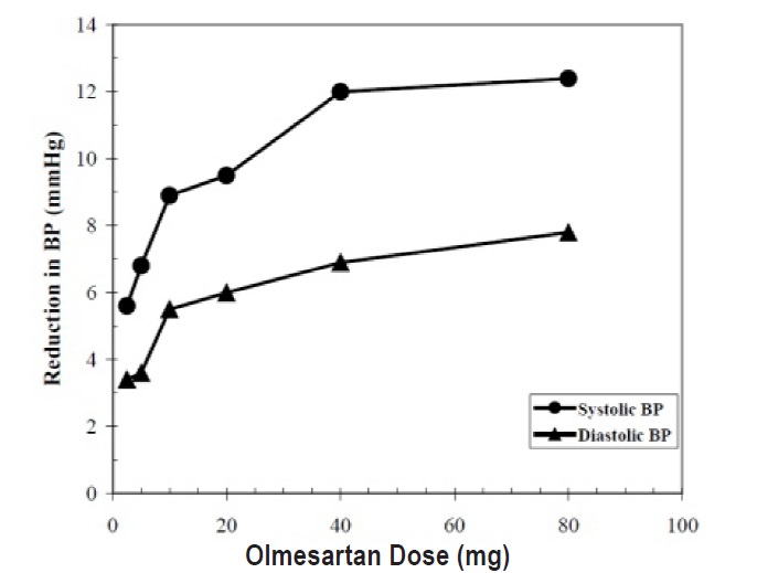 olmesartan-fig-1