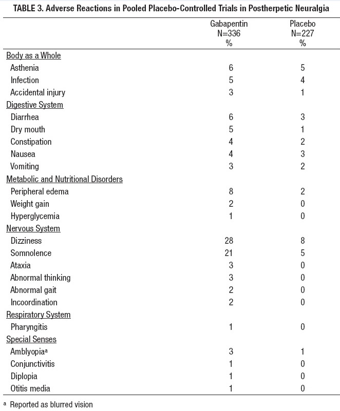 Table 3