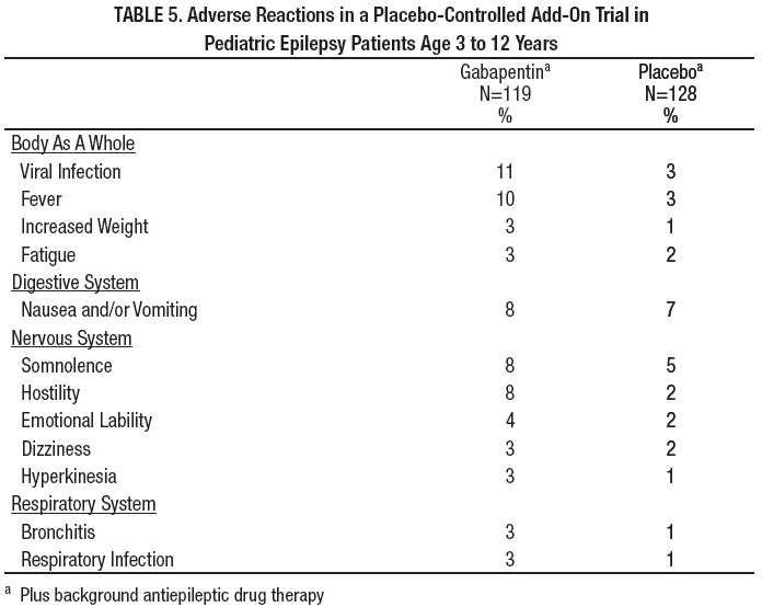 Table 5