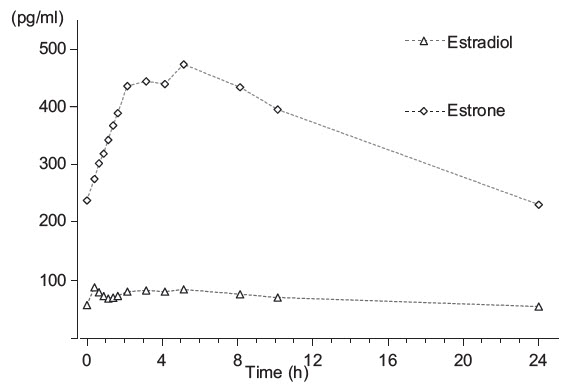 Figure 1a