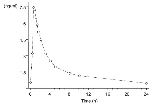 Figure 1b