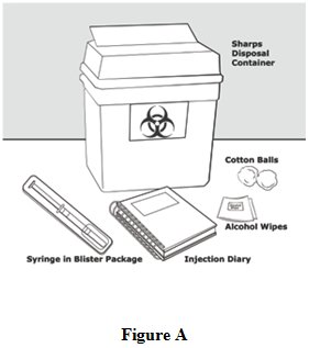 Instructions for Use Figure A