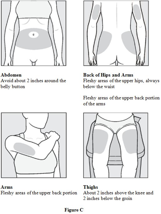 Instructions for Use Figure C