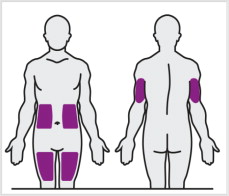 Figure B  