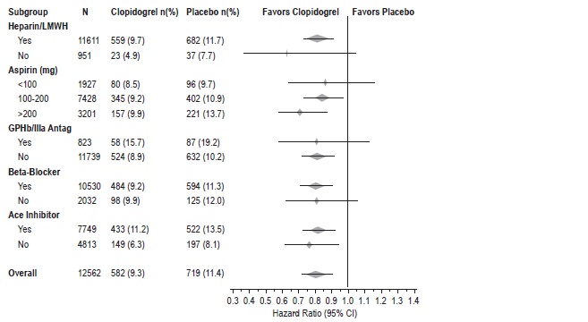 Clopidogrel Tablets
