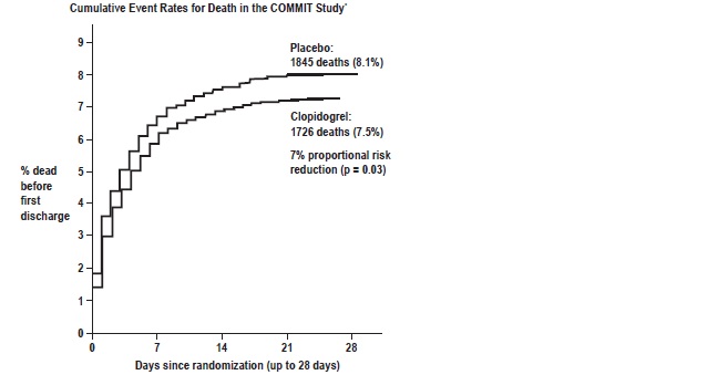 Structured formula for Clopidogrel