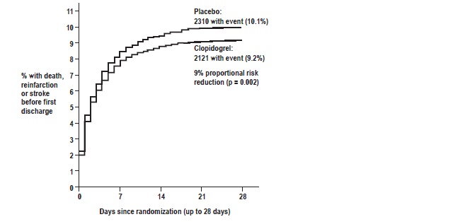 Structured formula for Clopidogrel