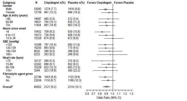 Structured formula for Clopidogrel