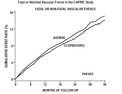 Structured formula for Clopidogrel
