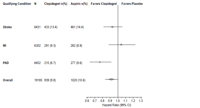 Clopidogrel Tablets