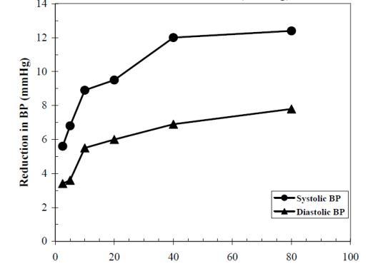 structured formula of olmesartan- image02
