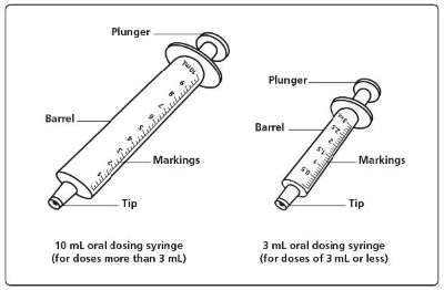 Figure C