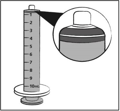 Figure D