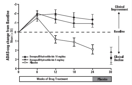 Figure1