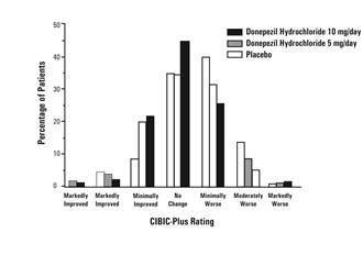 Figure3