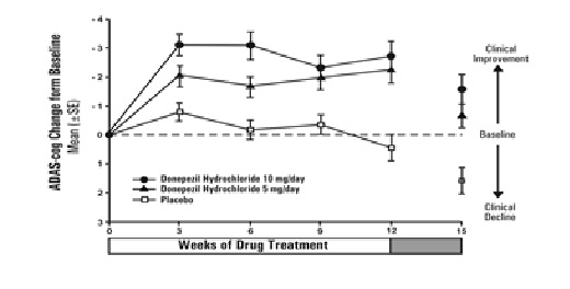 Figure4