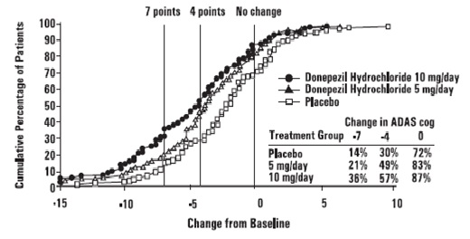 Figure5