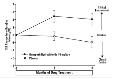 Figure7