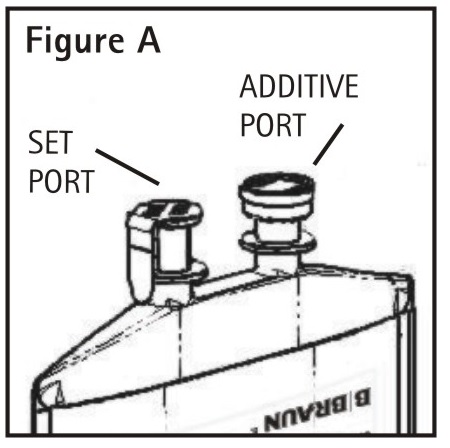 Figure A