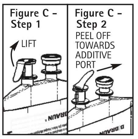 Figure C