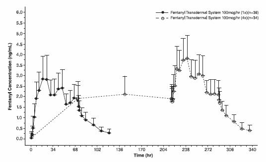 figure1