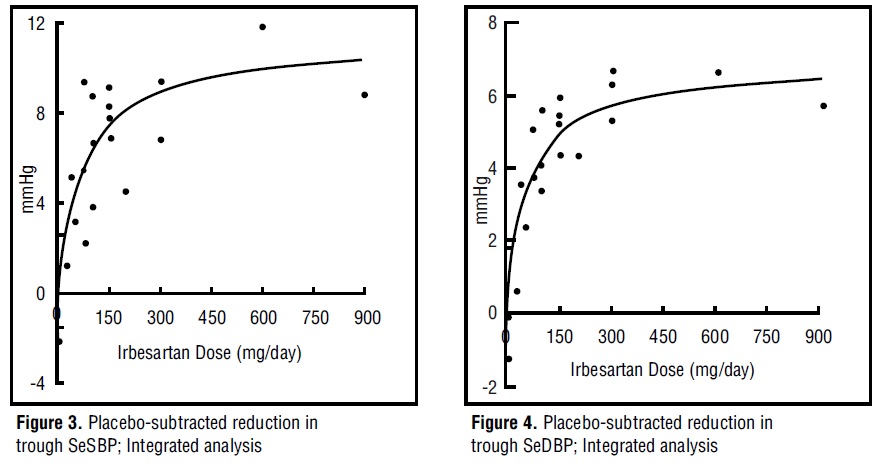 Figure 3 and 4