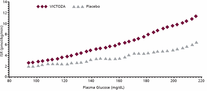 fig-2