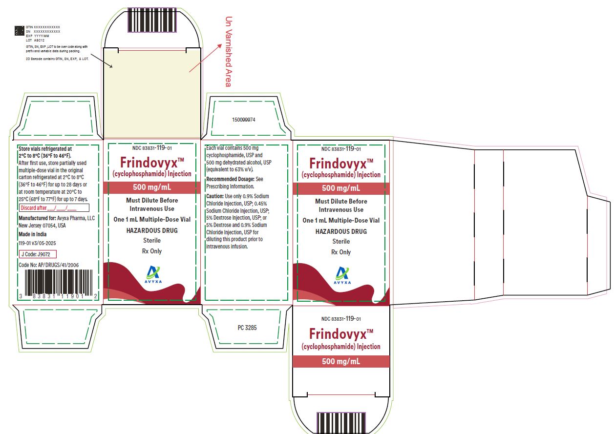 Frindovyx (cyclophosphamide) Injection, 500 mg/ mL - Carton Label