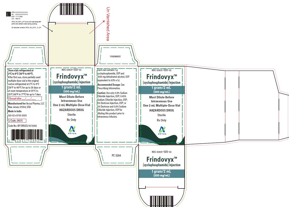Frindovyx (cyclophosphamide) Injection, 1 g/2  mL - Carton Label