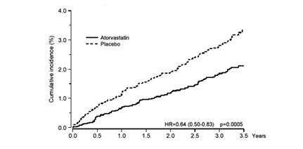 atorvastatinfigure1
