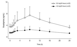 image of Figure 2