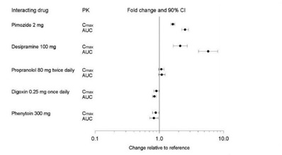 fig1