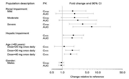 fig3