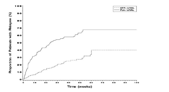 Figure 2 kaplan-Maier Curves of Time to recurrence of A Mood Event.jpg