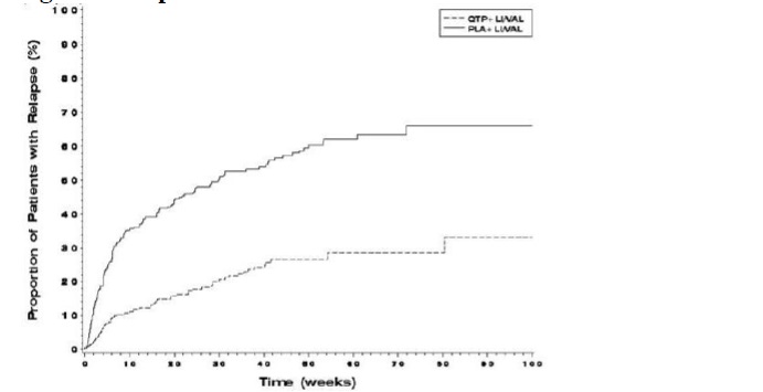 Figure 3 Kaplan-Meier Curves of Time to Recurrence of A Mood Event (Study 19).jpg