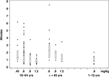 figure1