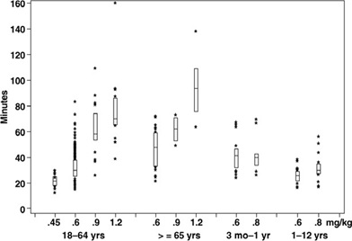 figure2