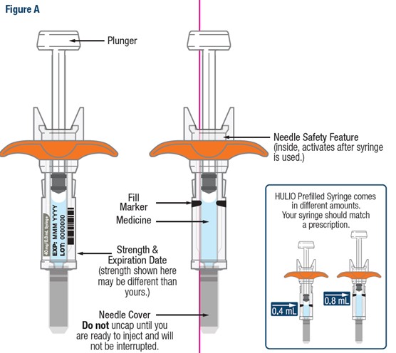 Instructions for Use Figure A