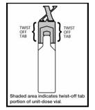 Figure 1 - Instructions for Use