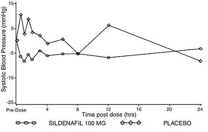 figure1