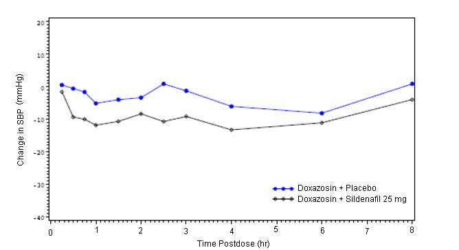 figure2