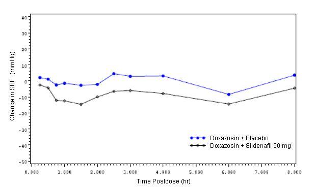 figure3