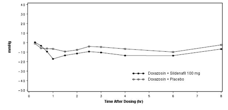 figure4