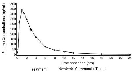 figure5