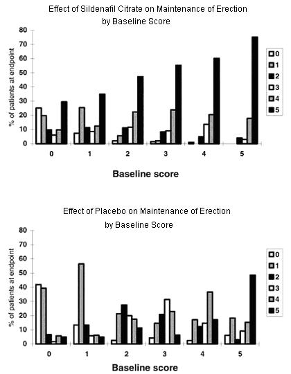 figure6