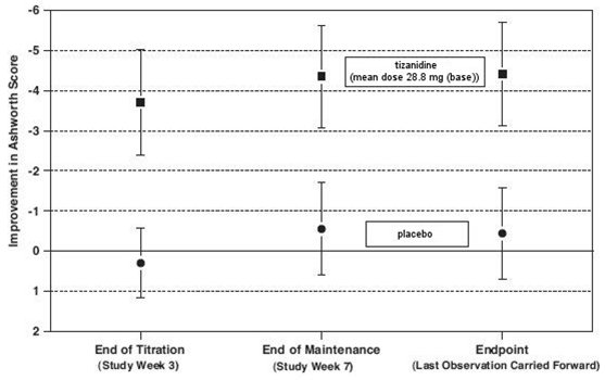 figure03