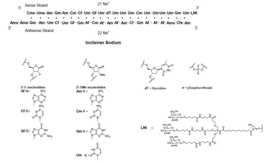 molecular formula of inclisiran sodium