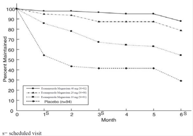 figure2